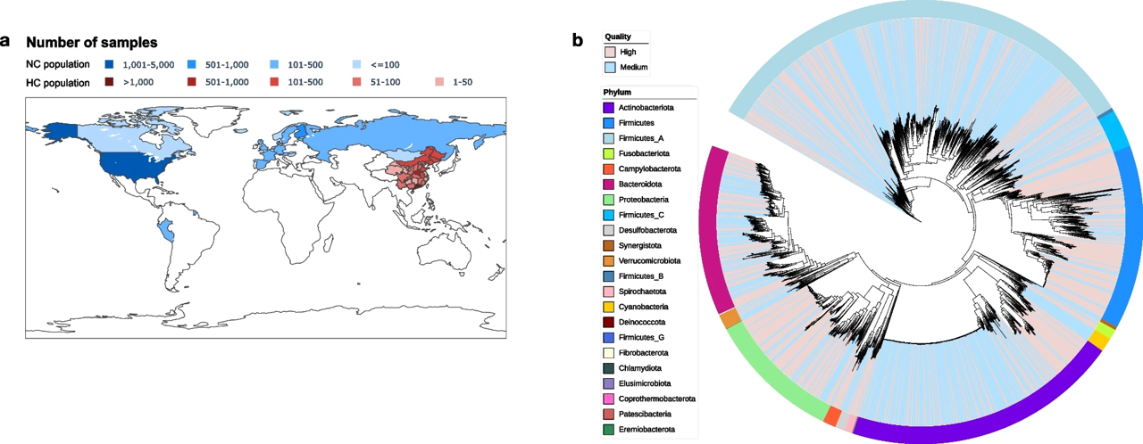 Genome Biology（IF：10.5）：肠道菌群的地域密码——中国人群微生物组的独特性及其形成机制